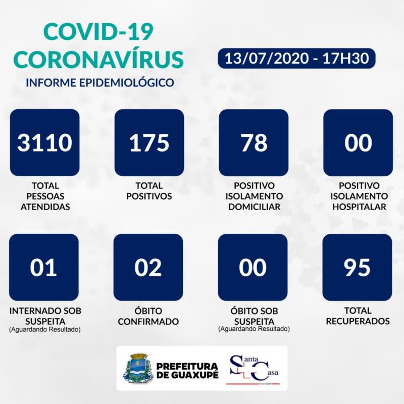Guaxupé registra mais sete casos positivos da Covid-19