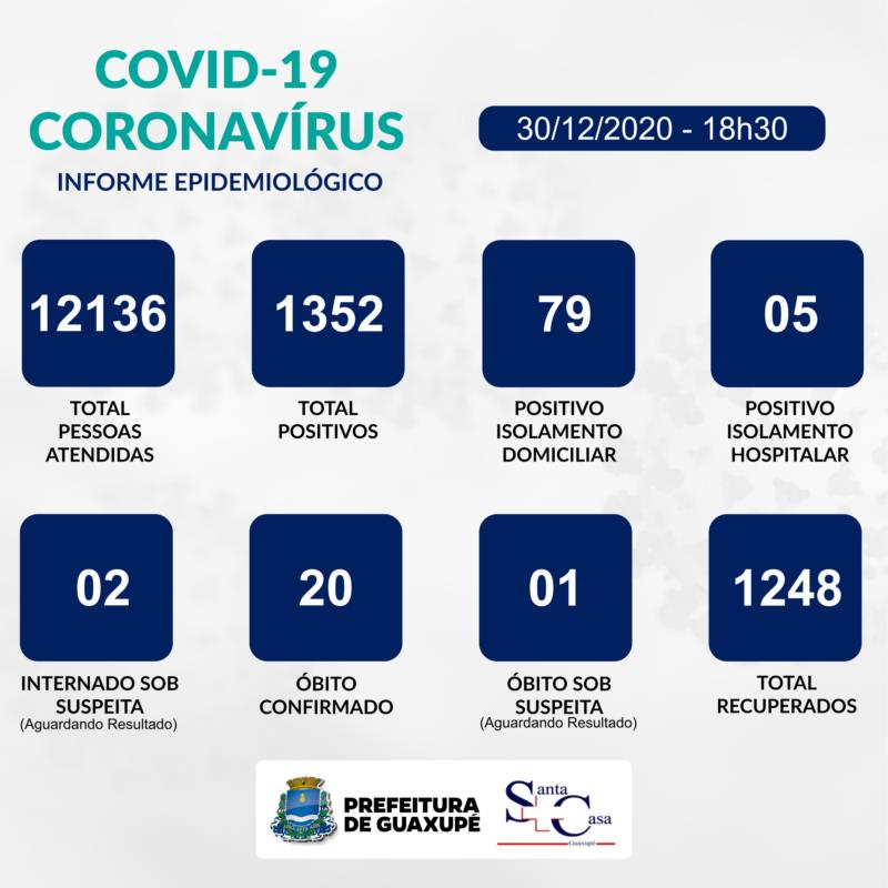 Dezessete novos casos de Covid-19 foram registrados em Guaxupé nesta quarta-feira