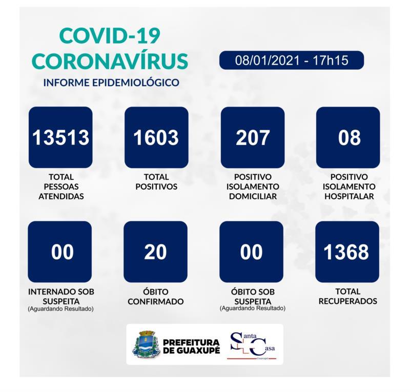 Guaxupé contabiliza mais 16 casos positivos de Covid-19 neste domingo