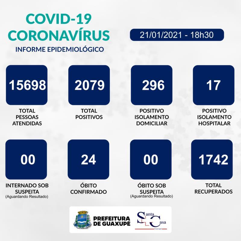 Secretaria de Saúde confirma mais 44 casos positivos de Covid-19 em Guaxupé nesta quinta-feira