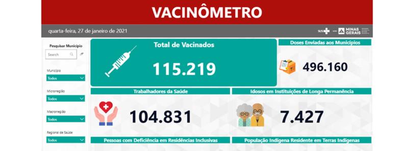 Governo de Minas lança vacinômetro