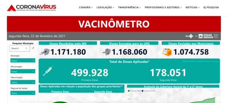Vacinômetro apresenta novos dados da imunização em Minas
