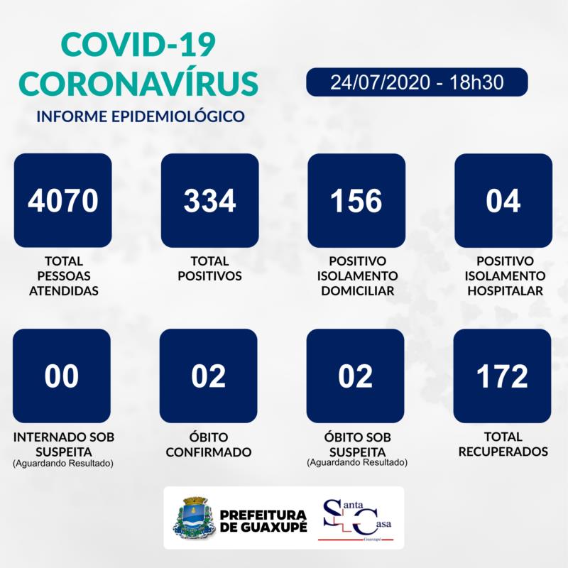 Mais seis casos de Covid-19 foram confirmados em Guaxupé nesta sexta-feira