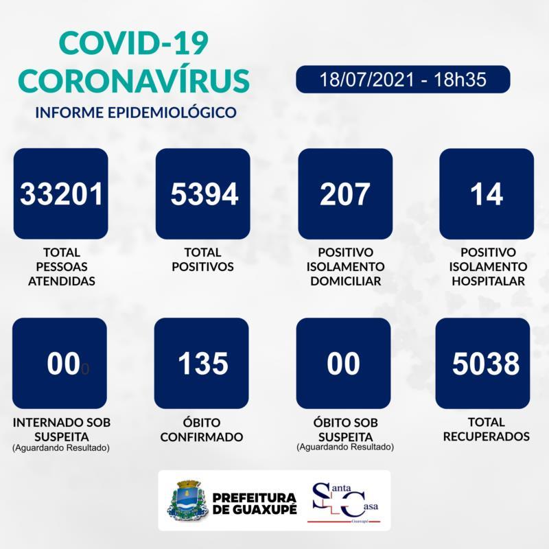 Dezesseis novos casos de Covid-19 são contabilizados em Guaxupé neste domingo