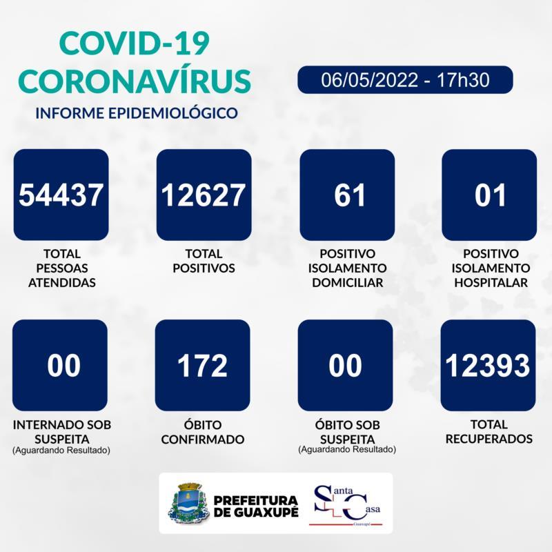 Santa Casa de Guaxupé contabiliza 57 novos casos de Covid-19 e um paciente internado em leito clínico