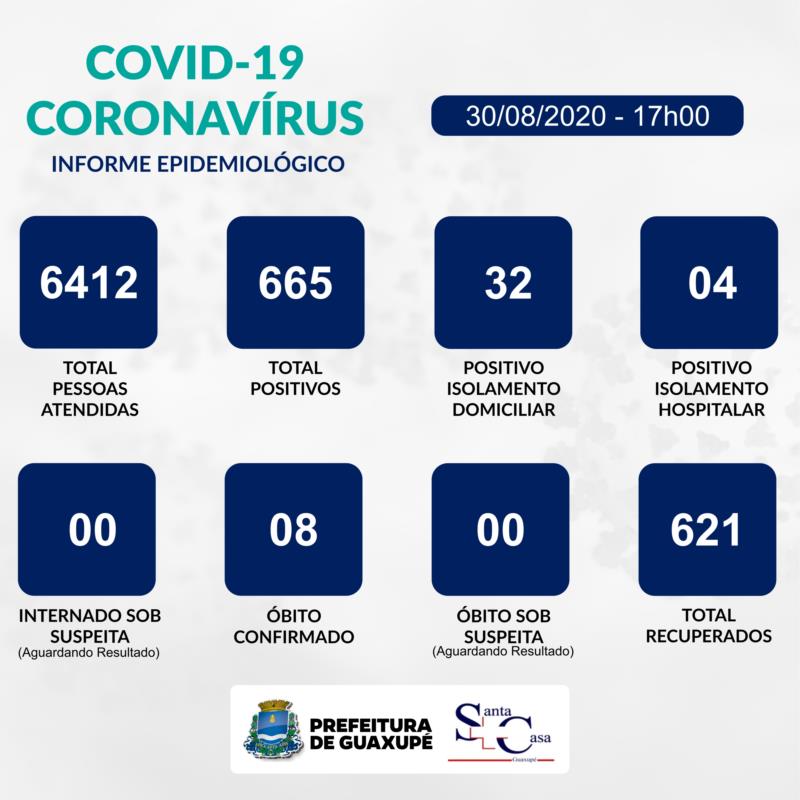 Mais seis casos positivos de Covid-19 são registrados em Guaxupé e cinco pacientes internados na UTI