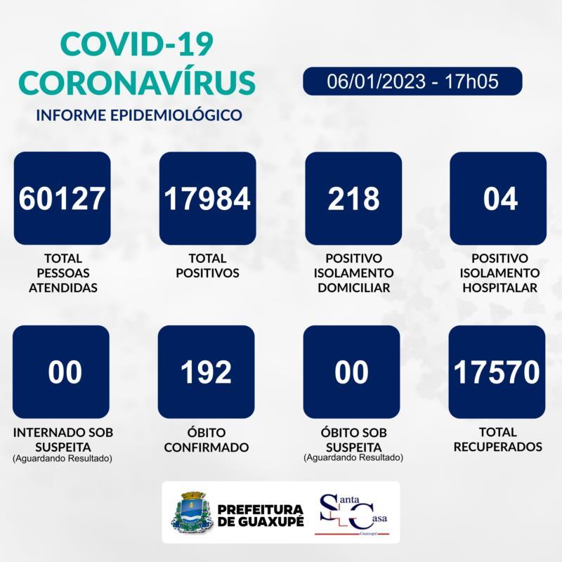 Secretaria de Saúde registra 317 casos positivos de Covid-19 em Guaxupé 