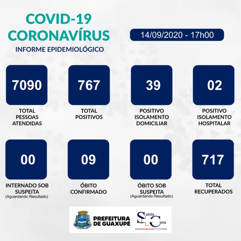 Guaxupé registra mais quatro casos positivos de Covid-19 nesta segunda-feira