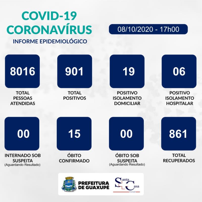 Guaxupé ultrapassa 900 casos de Covid-19