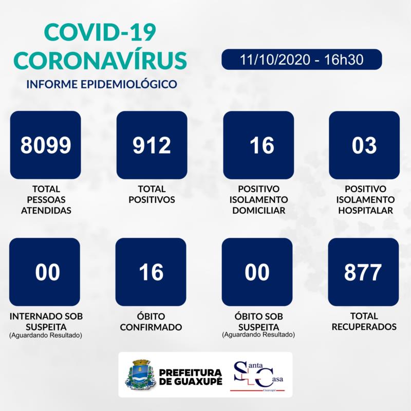 Neste domingo foram registrados mais quatro casos positivos de Covid-19 em Guaxupé