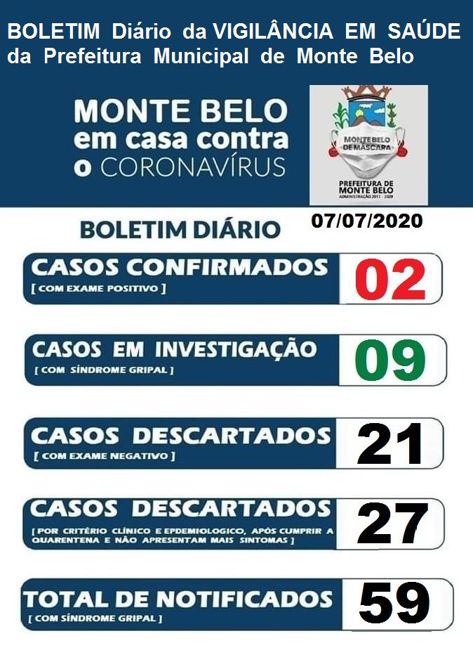 Monte Belo divulga segundo caso da Covid-19