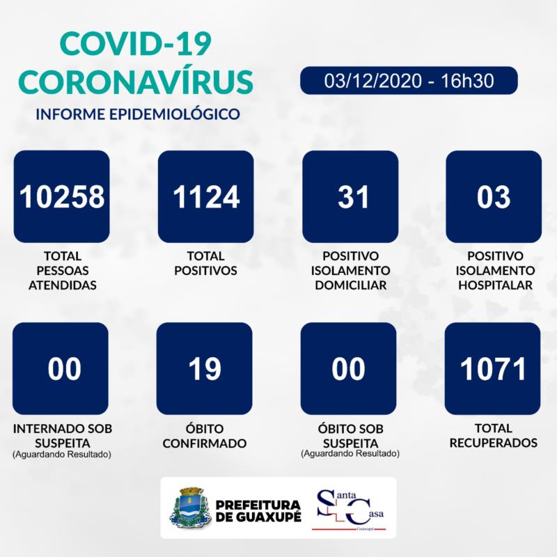 Mais três casos positivos de Covid-19 são confirmados em Guaxupé nesta quinta-feira